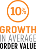10-percent-growth-average-order-value