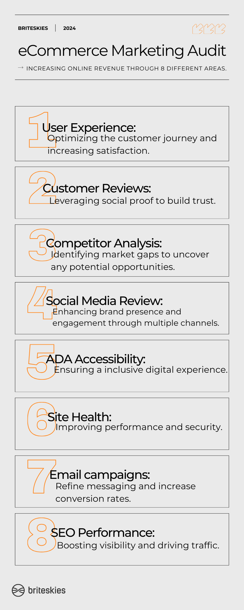 ecommerce marketing audit list