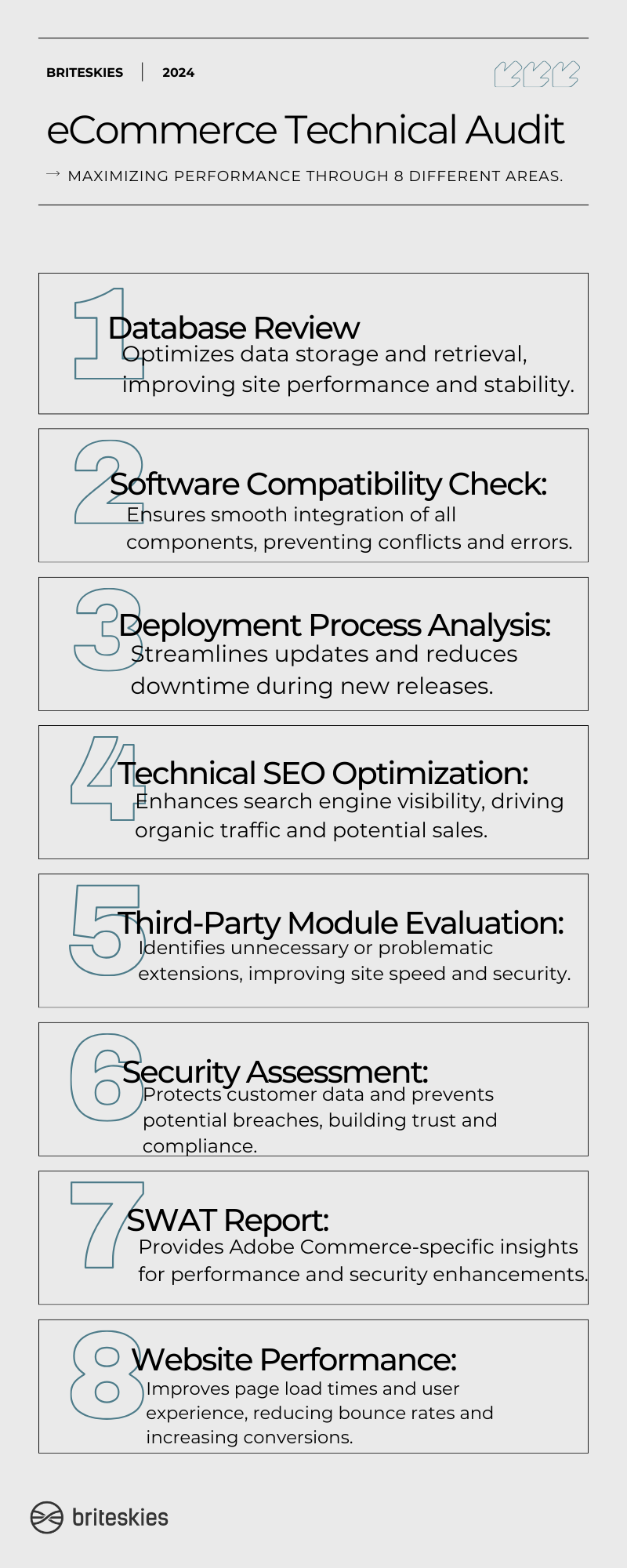 ecommerce technical audit