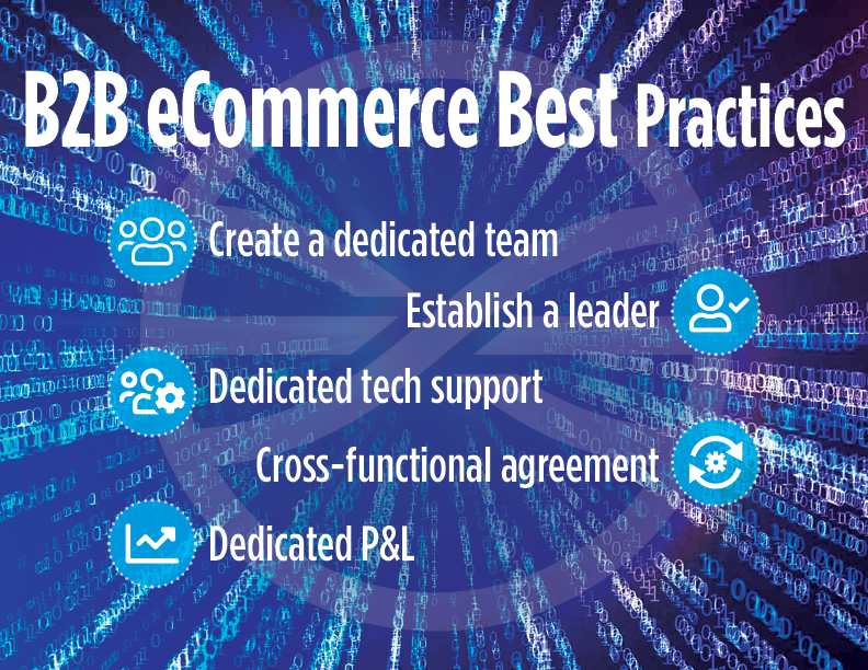 B2B Commerce Best Practices Guide